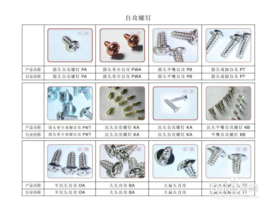 钣金用紧固件介绍