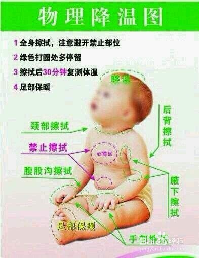 6~18月宝宝突然发烧怎么办？（急疹辨别与处理）