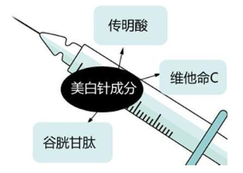 美白针美白方法，美白针美白效果