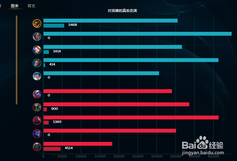 LOL屠夫之桥鳄鱼的符文怎么搭配厉害