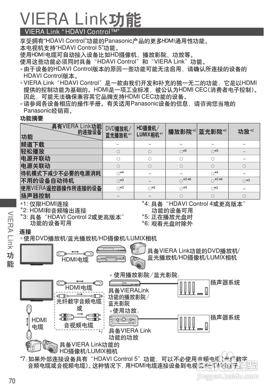 松下TH-P55GT32C等离子彩电使用说明书:[7]