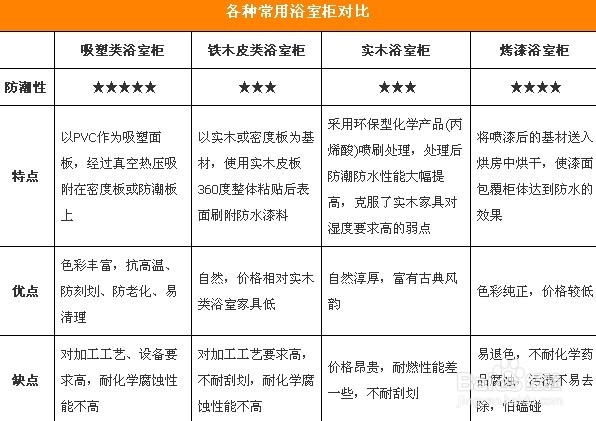 家居不怕阴雨天 卫生间4大区域防潮术