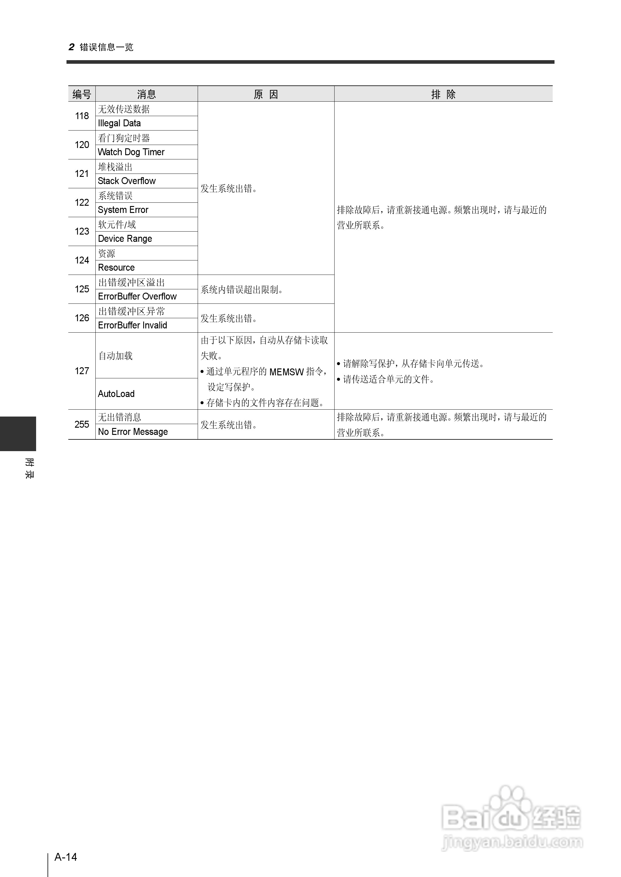 基恩士KV-1000系列高速多功能应用电力网络路由器说明:[41]