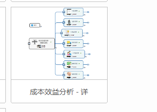 如何使用MindManager制作详细成本效益分析图