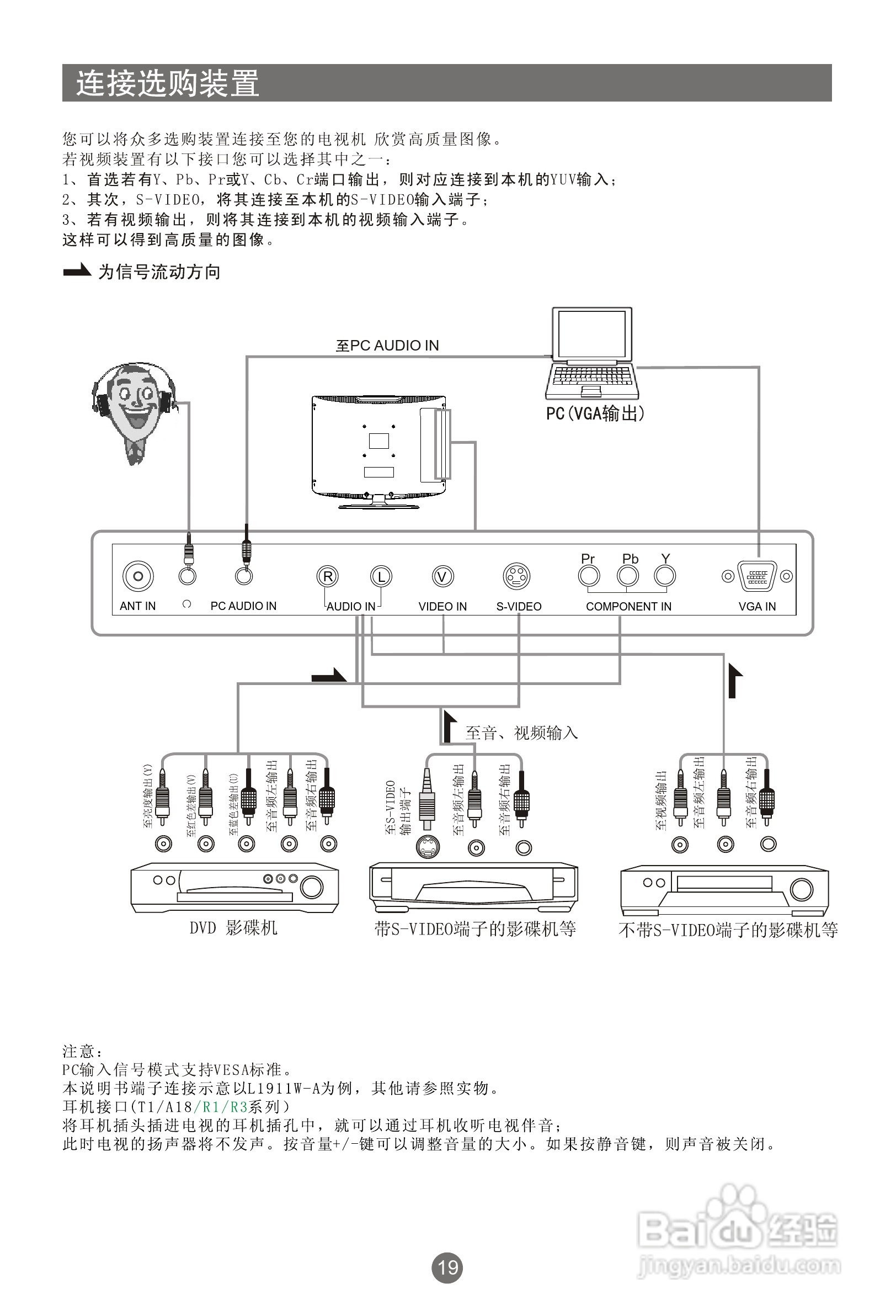 海尔L22K3W液晶彩电使用说明书:[3]