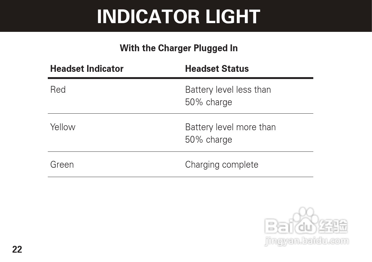 摩托罗拉H780蓝牙耳机使用说明书:[3]
