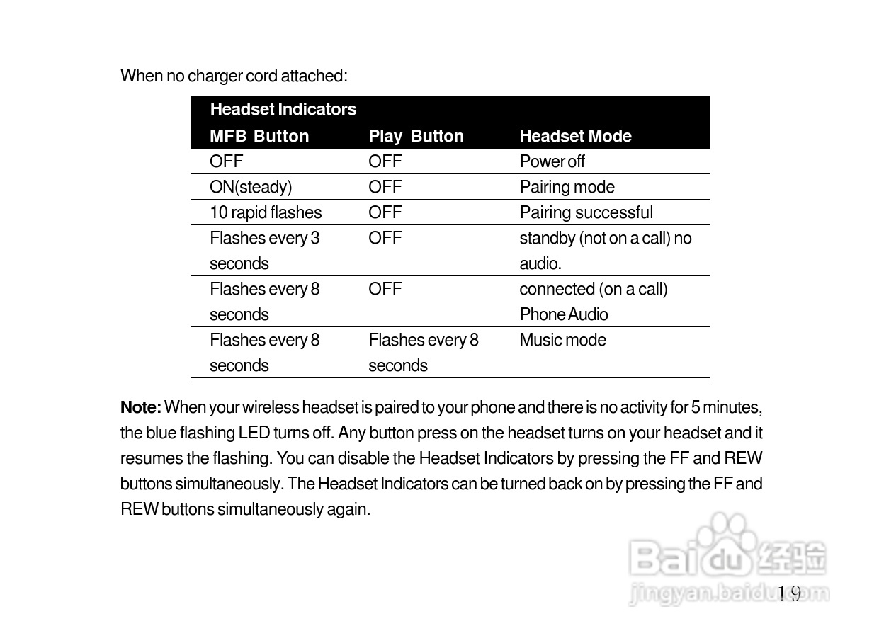 摩托罗拉HT820蓝牙耳机使用说明书:[3]