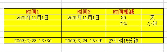 Excel中进行时间相减的3种方法