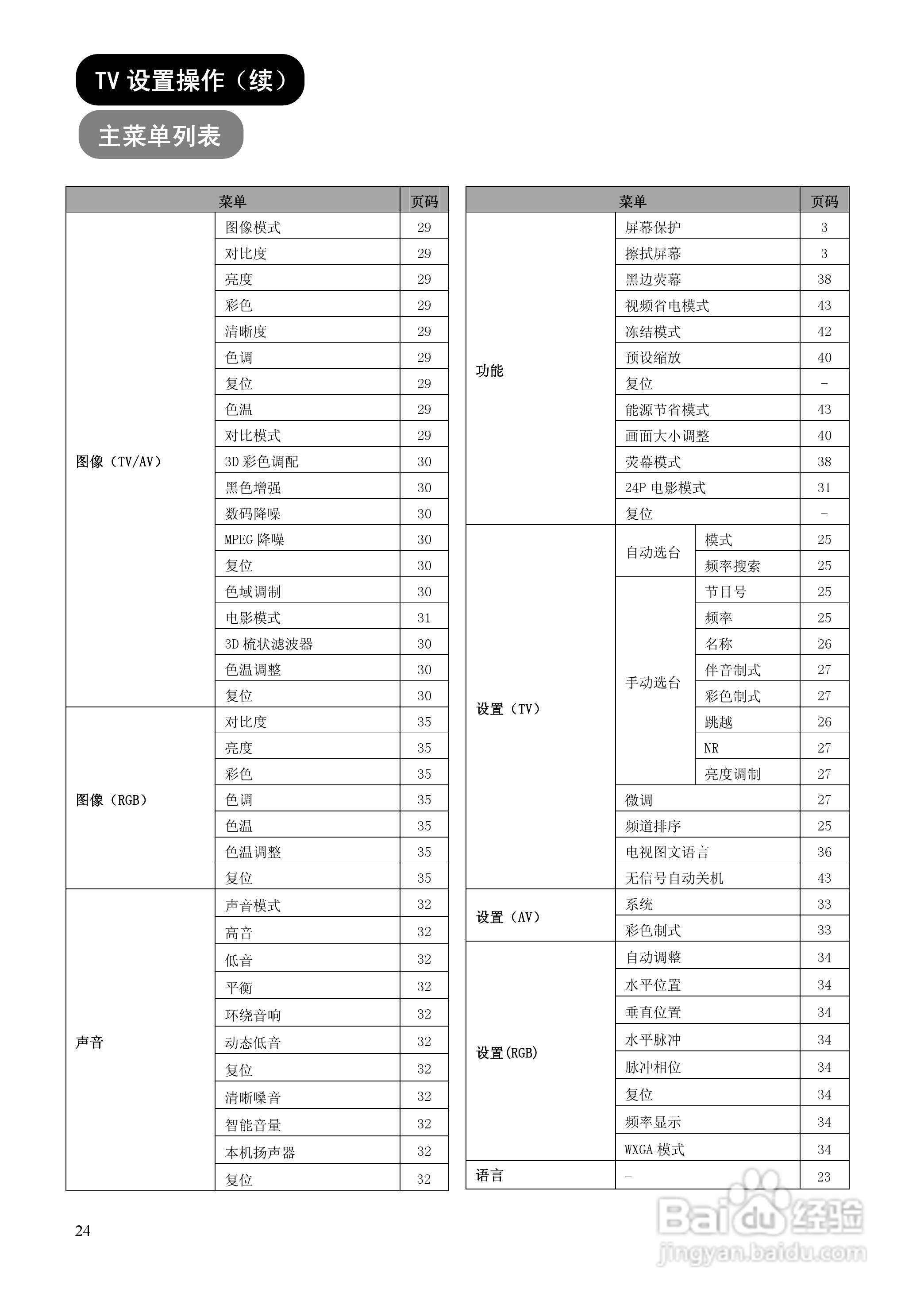 日立32E102C彩电使用说明书:[3]