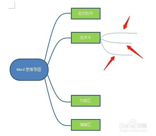 如何用Word做思维导图