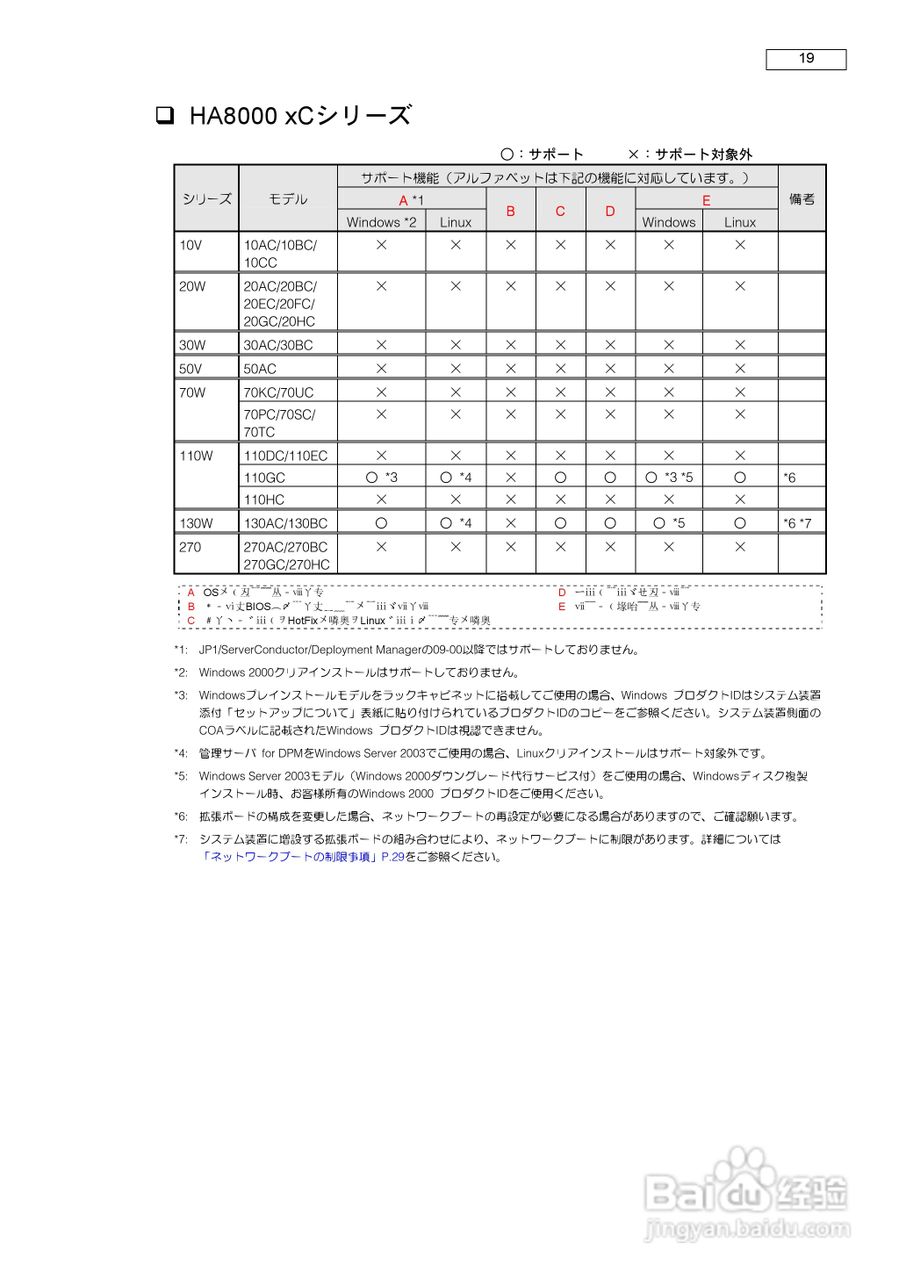 HITACHI HA8000服务器说明书:[2]