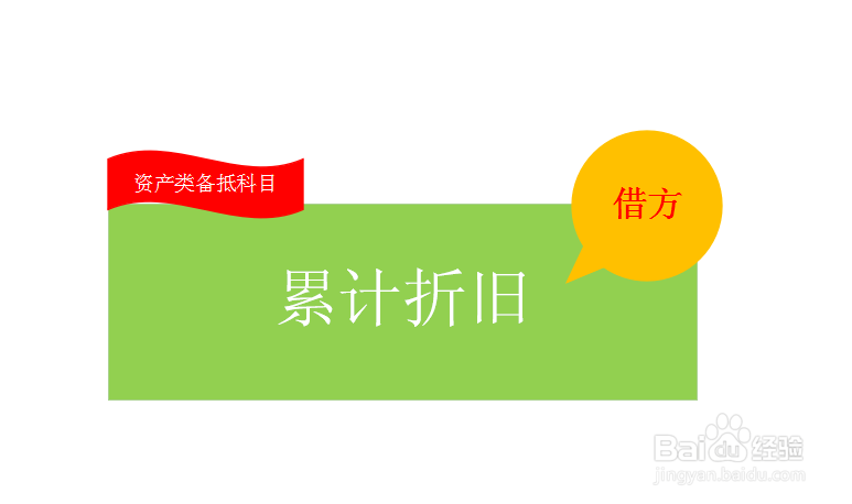 固定资产转入清理如何进行账务处理