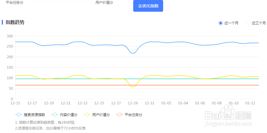 熊掌号指数在哪儿看