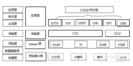 TCP协议的三次握手