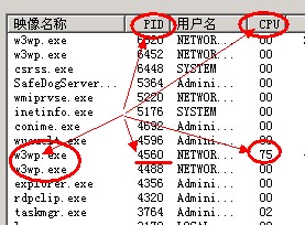 w3wp.exe占用CPU100%的解决方法