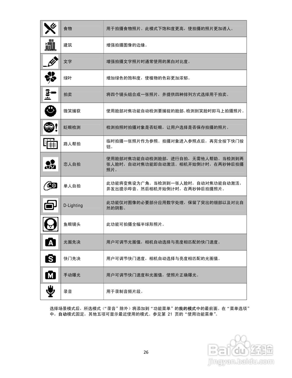 爱国者W168数码相机使用说明书:[3]