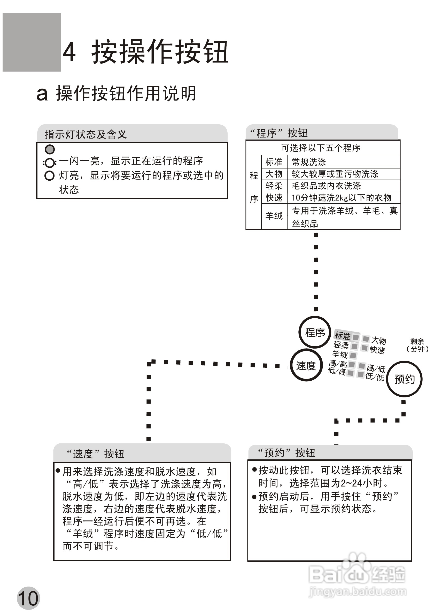 海尔xqb-50d(gm)全自动洗衣机使用说明书