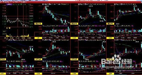怎样运用趋势线判断股价方向