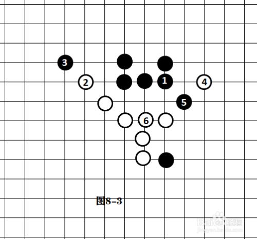 五子棋的经典阵型