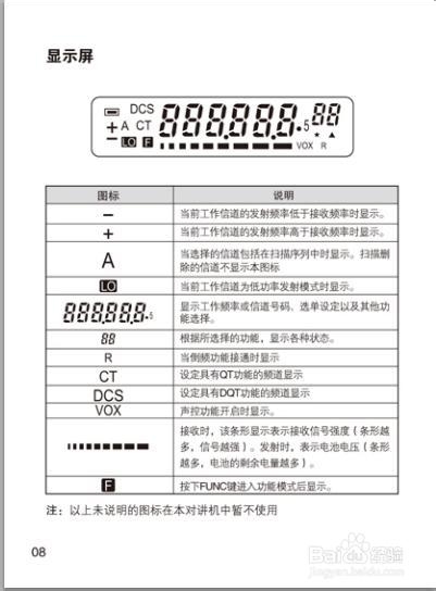 北峰对讲机产品说明书：[2]BF-8800使用说明书
