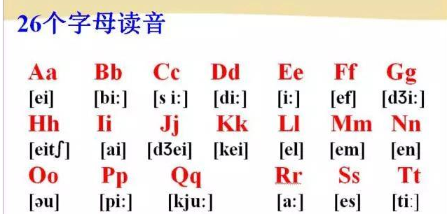 英文a的发音音标是什么