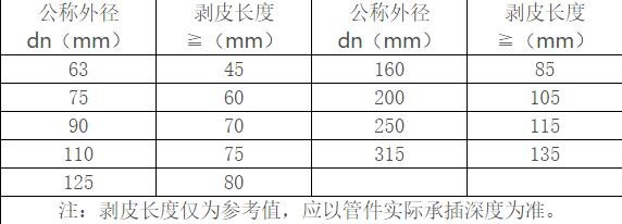 阻氧型铝合金衬塑pert管特性