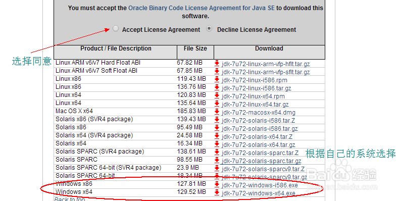 如何在官网下载java的JDK