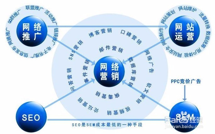 免费QQ推广模式
