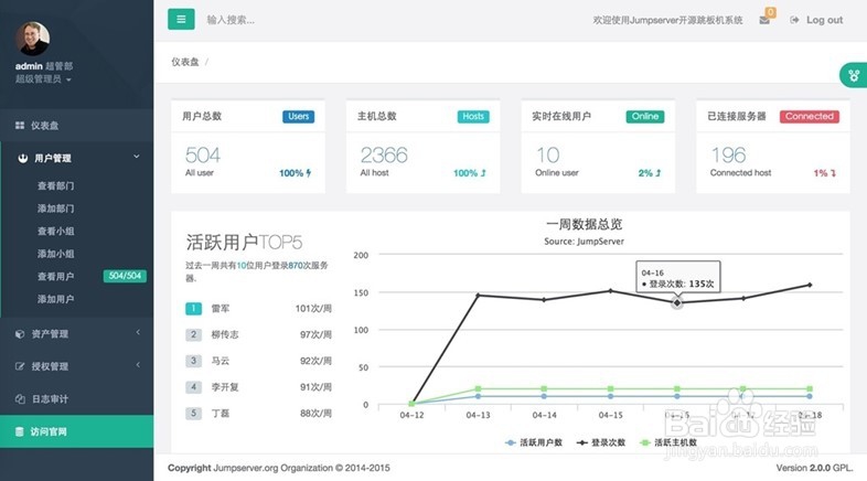 图解JumpServer用户管理