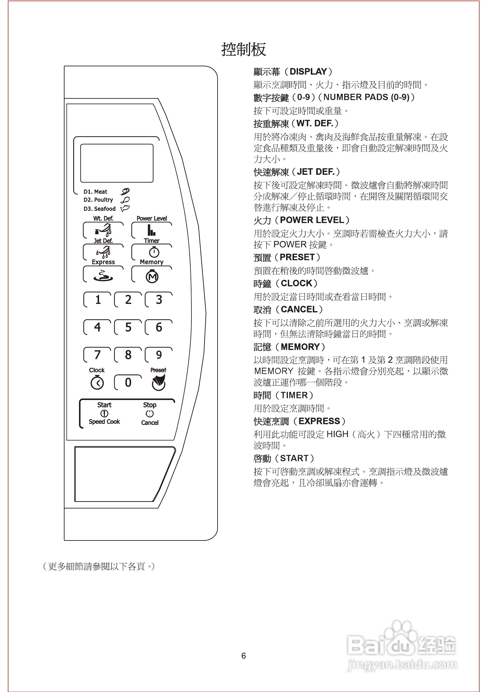 微波炉的功能指示图片