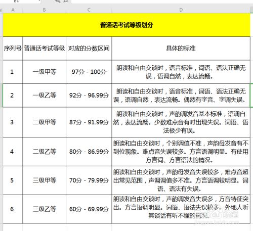 普通话考试等级怎么分