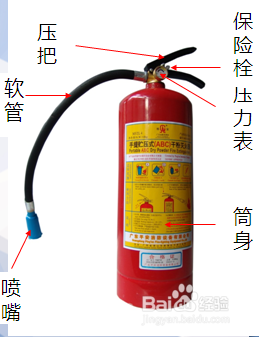 如何对灭火器进行检查