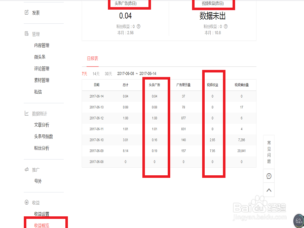 今日头条收益怎么样