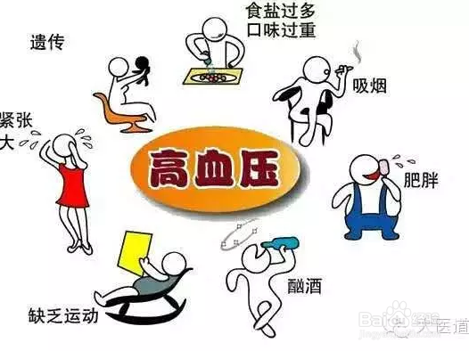 家里人得了高血压平时怎么办,平时注意哪些饮食
