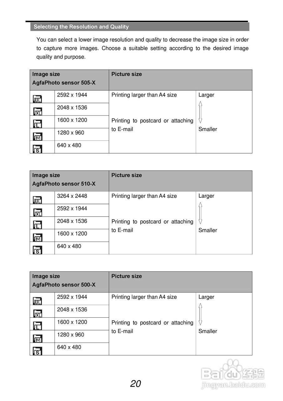 爱克发AgfaPhoto sensor 50510-X数码相机使用说明书:[3]