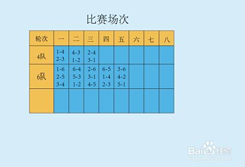 16支队伍单循环赛程图解