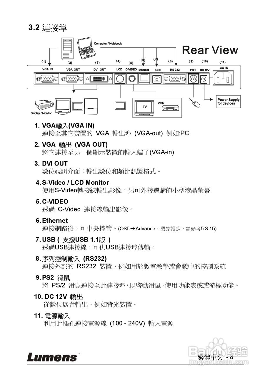 LUMENS PS600摄像机使用手册:[1]
