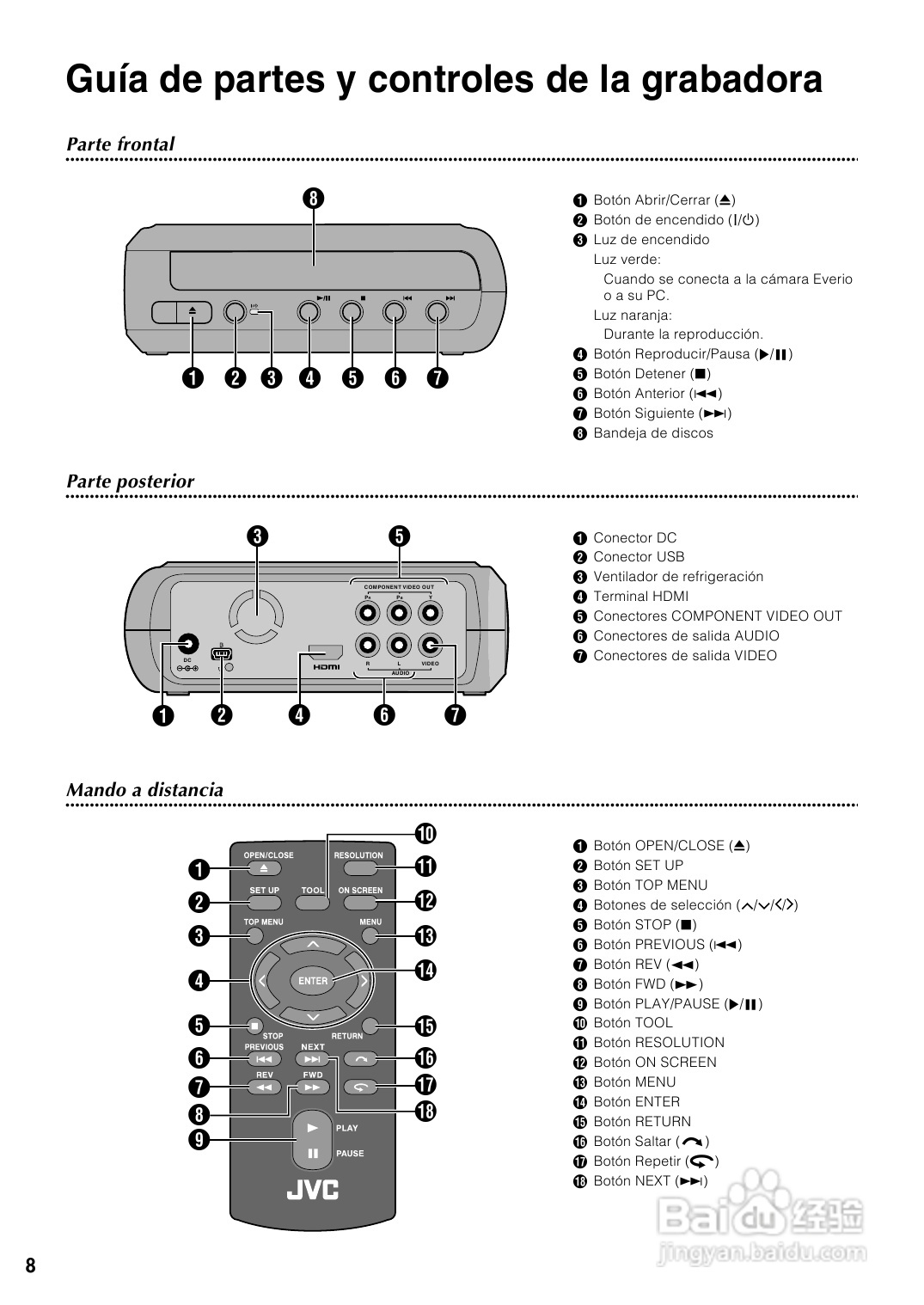 JVC CU-VD40 E/EK/ER刻录机说明书:[5]
