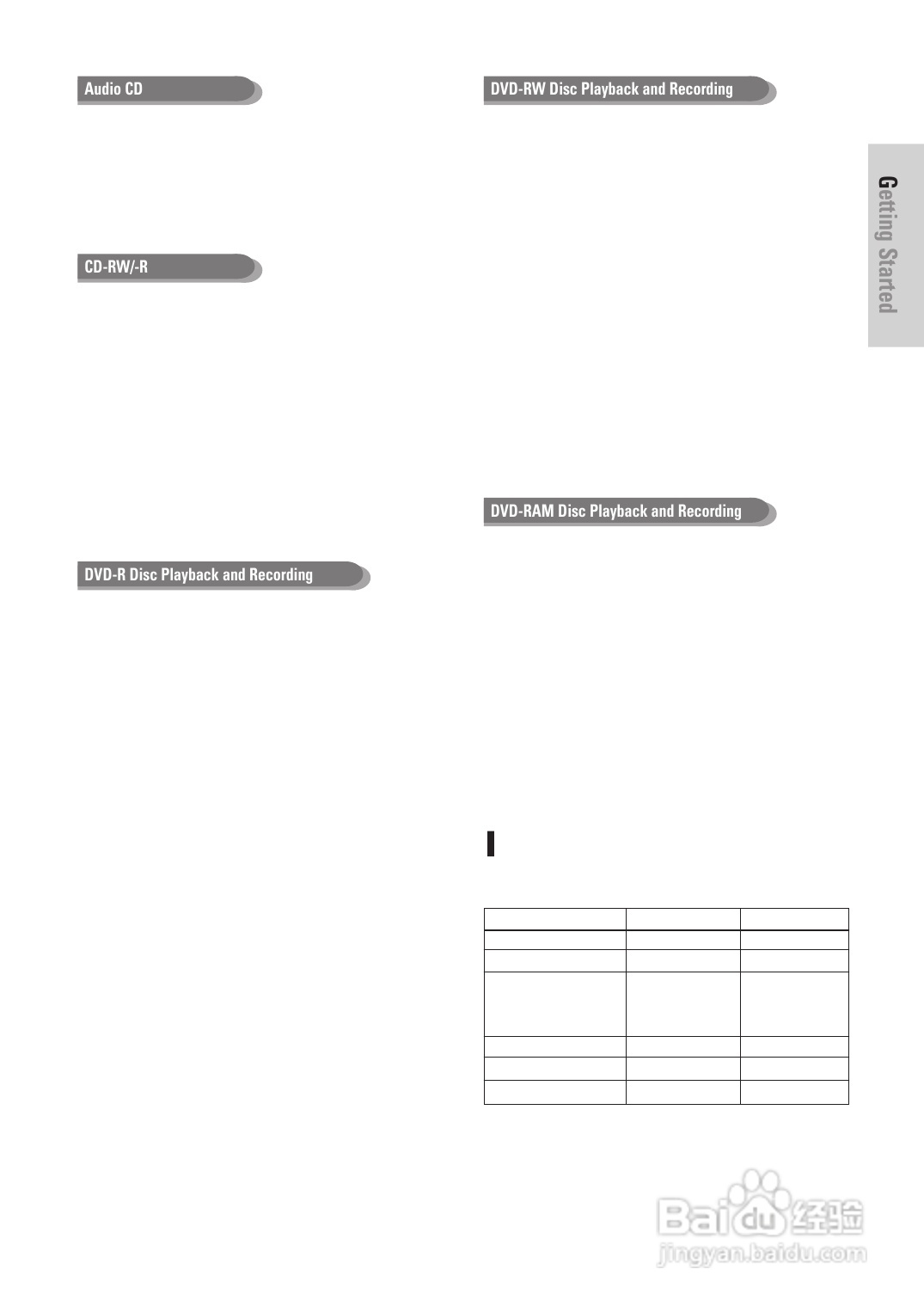 三星DVD-HR725 DVD播放机操作手册:[1]