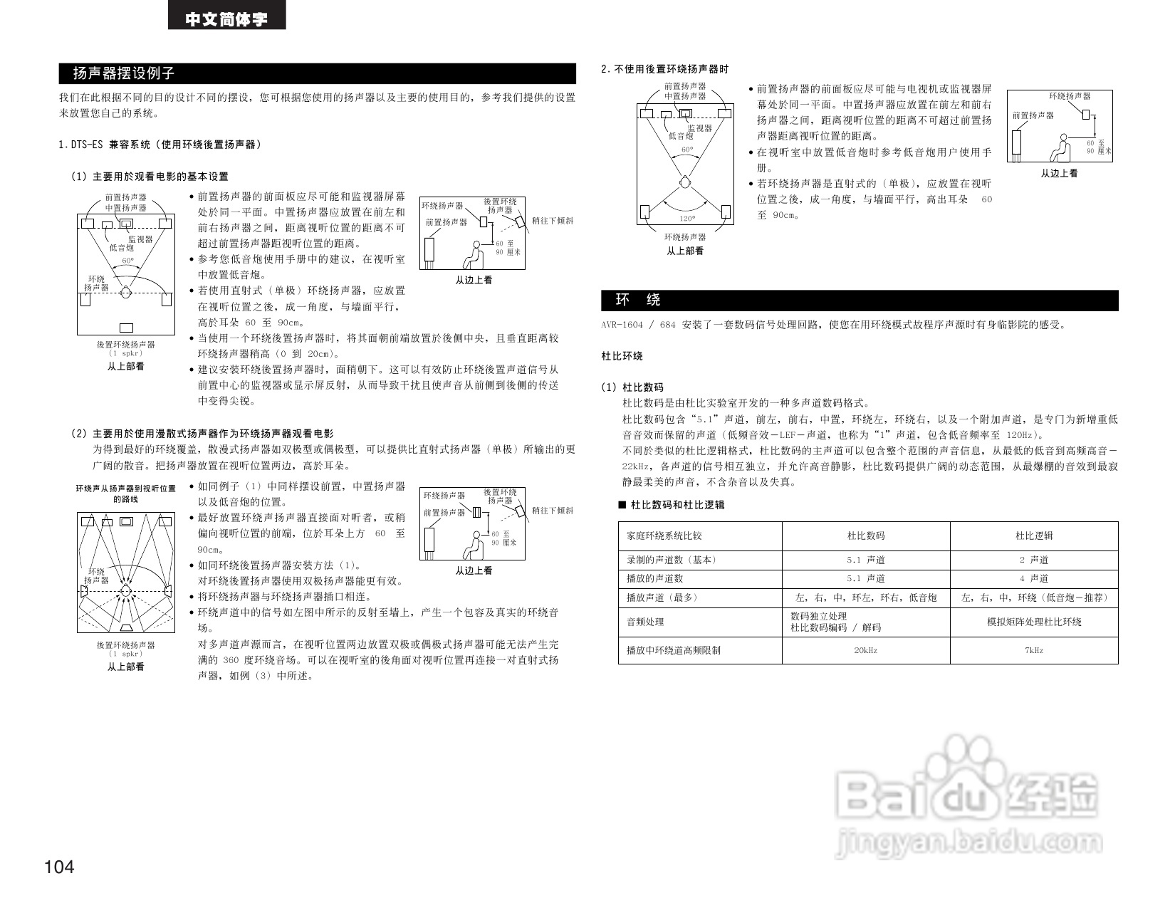 DENON AVR-1604收音环绕扩音操作说明书:[6]