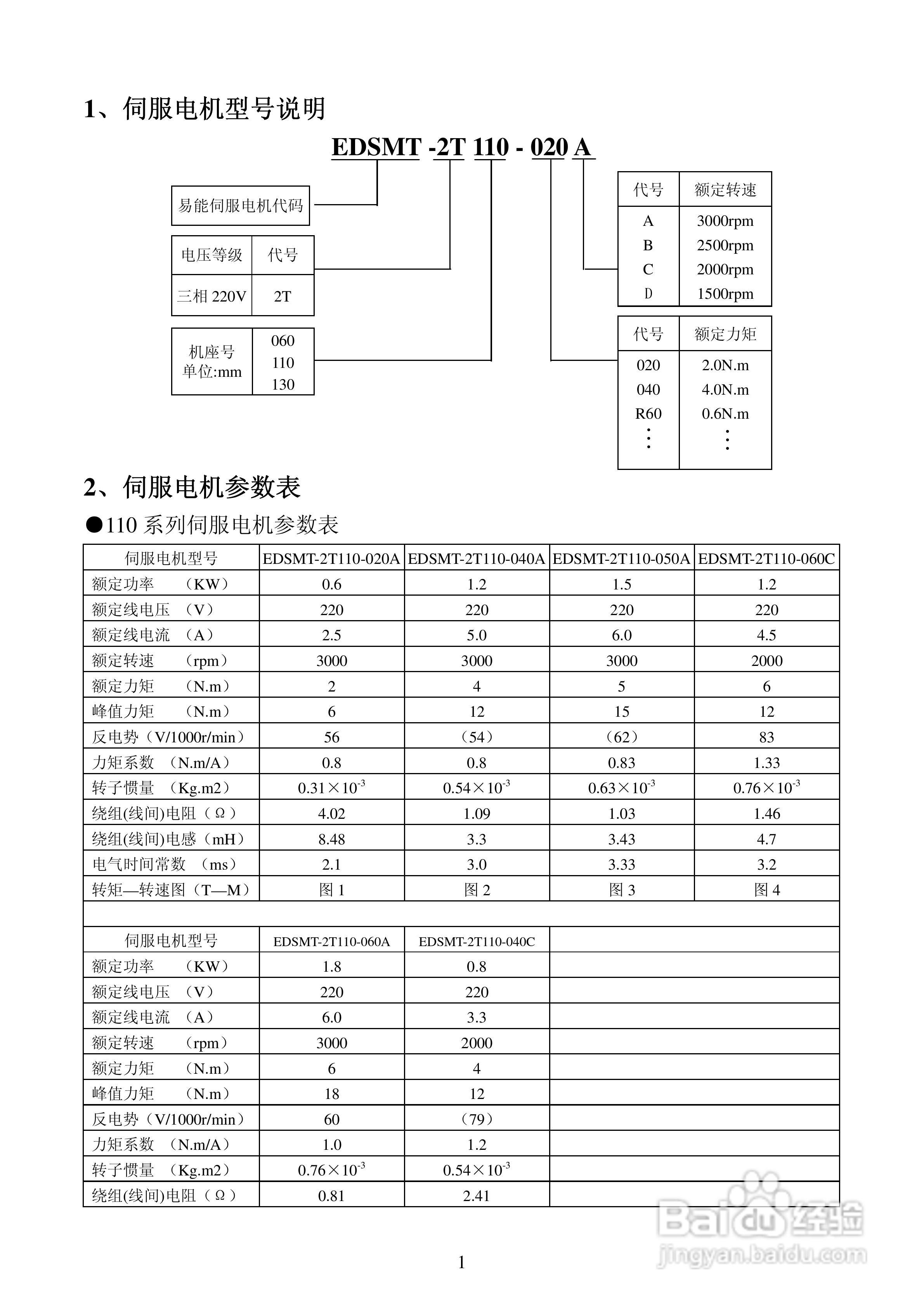 易能eds6000系列伺服电机说明书