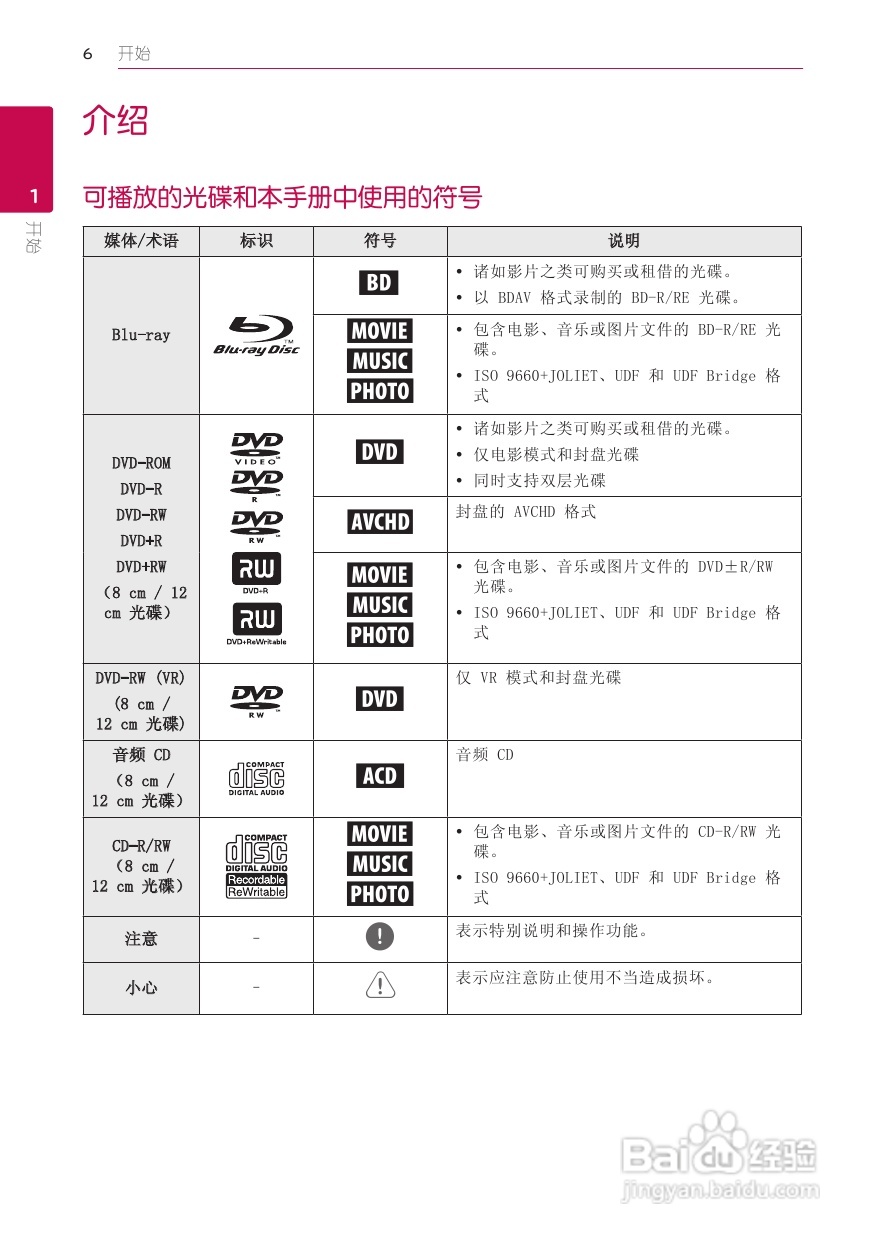 LG BD620蓝光播放器使用说明书:[1]