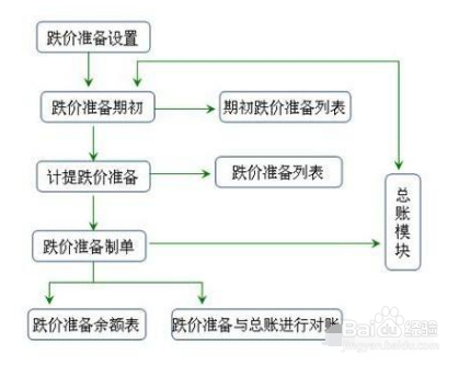 存货跌价准备怎么计算