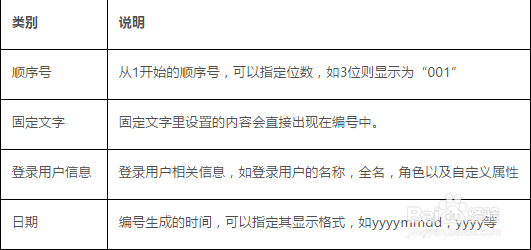 企业Web应用生成器活字格创建表 字段:自动编号