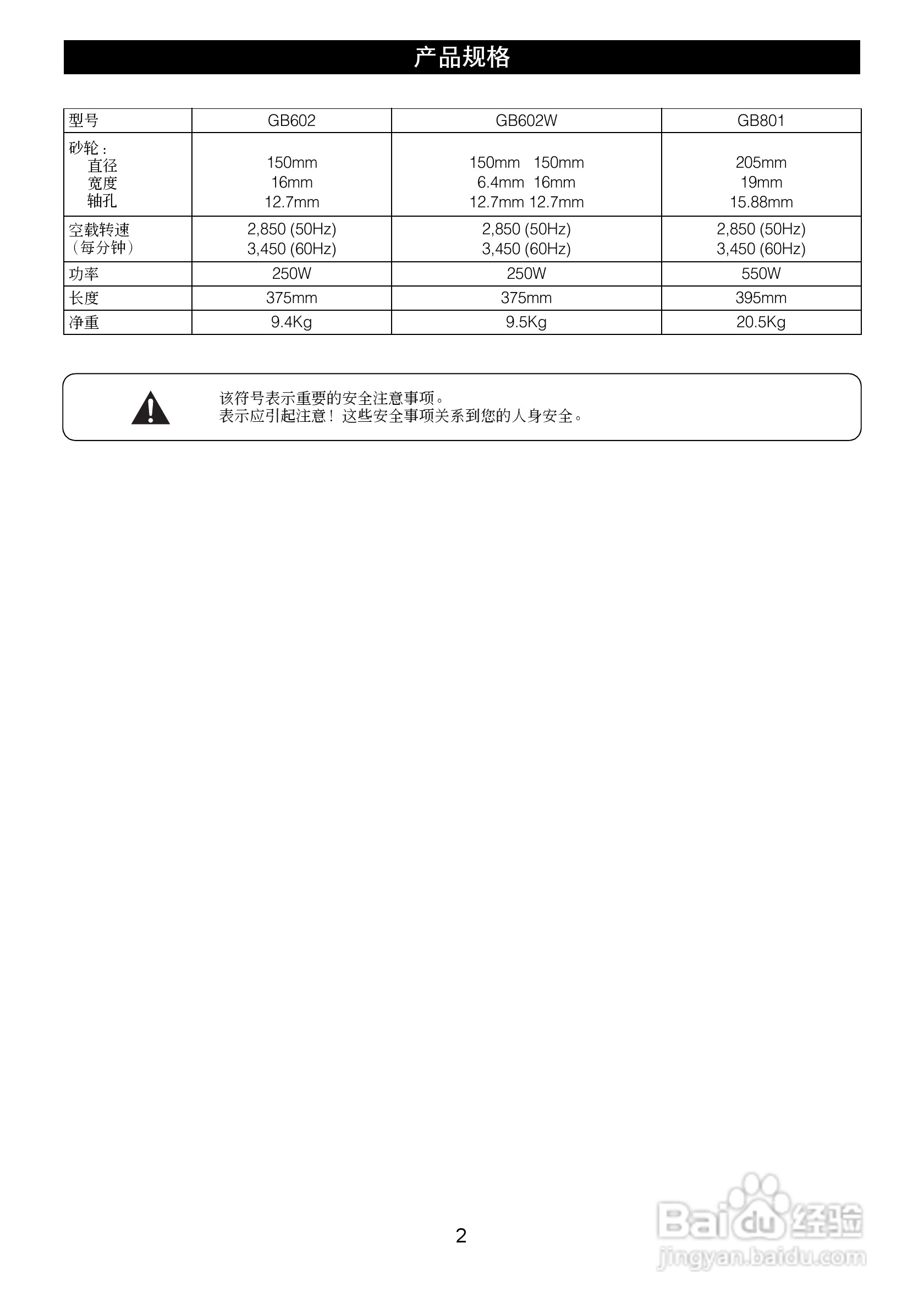 GB602 GB602W/GB801台式砂轮机使用说明书