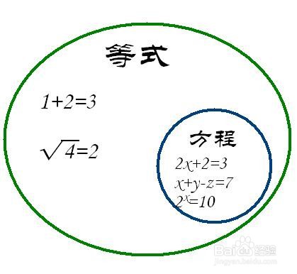 怎么区分方程和等式