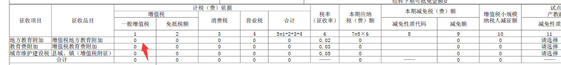 如何申报城建税、教育税附加等附加税