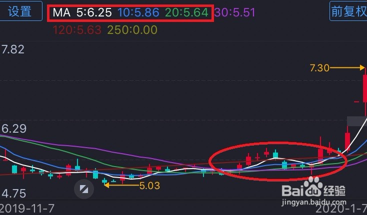 股票七不买三不卖图解