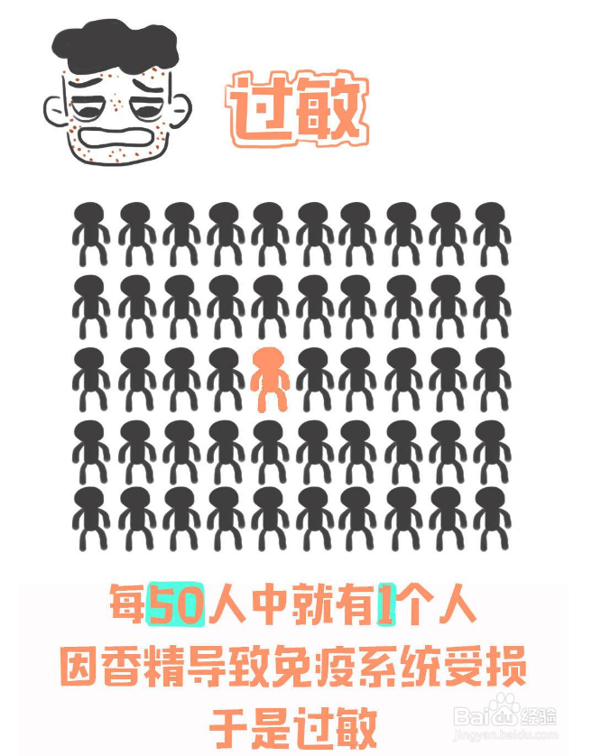 香精有什么危害？
