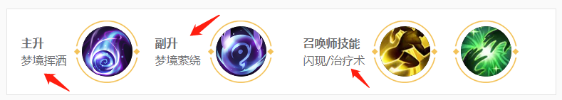 王者荣耀-入梦之灵-坦克梦奇使用技巧